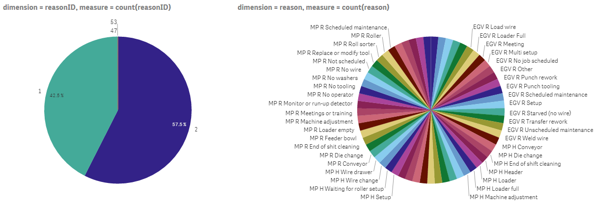 pie charts.png